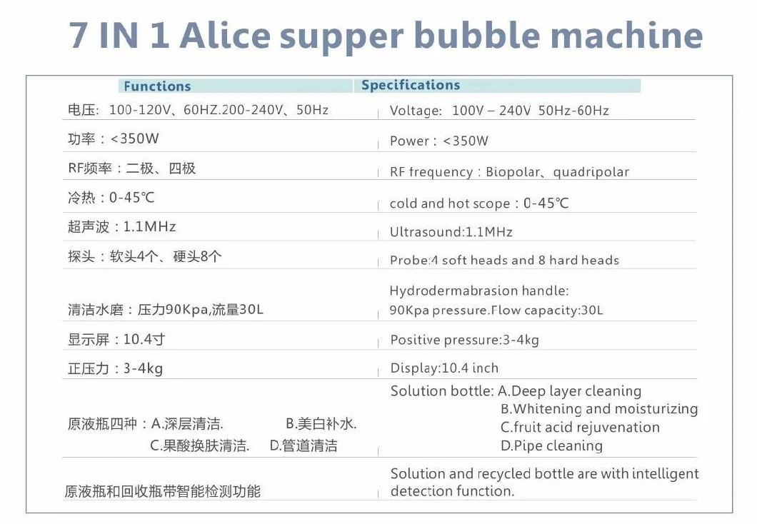 Wholesale Alice Super Water Oxygen Facial CO2 Bubble Ultrasonic Hydro Massage Beauty Machine Beauty and Care Products